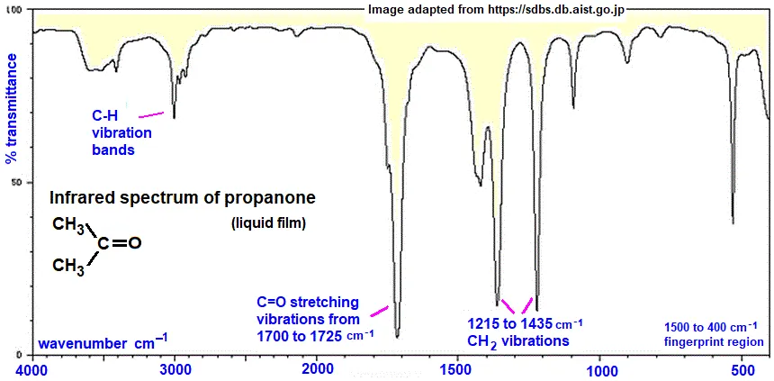 IR spectrum of acetone